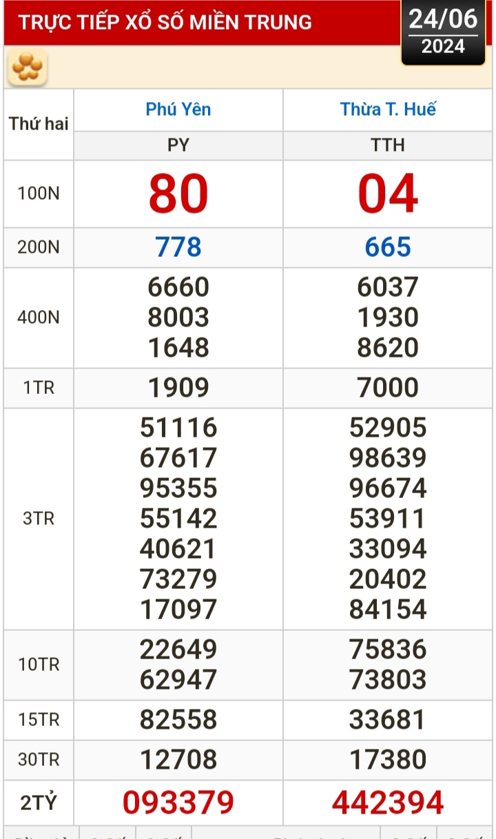 Kết quả xổ số h&ocirc;m nay, 24-6: TP HCM, Đồng Th&aacute;p, C&agrave; Mau, Ph&uacute; Y&ecirc;n, H&agrave; Nội...- Ảnh 2.