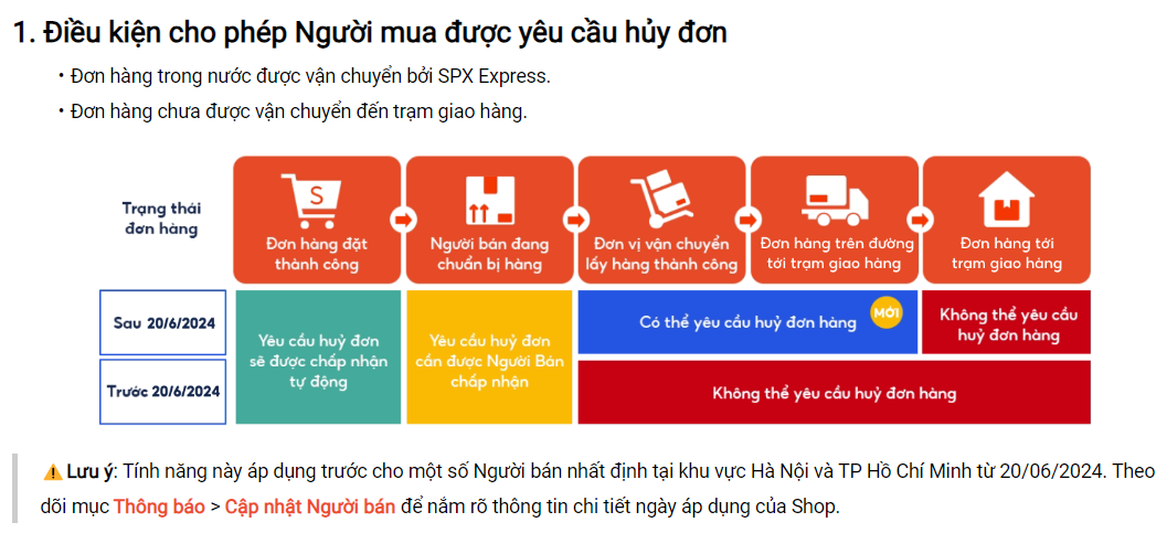 S&agrave;n thương mại điện tử "ưu ti&ecirc;n" người mua, nh&agrave; b&aacute;n h&agrave;ng phản ứng- Ảnh 1.