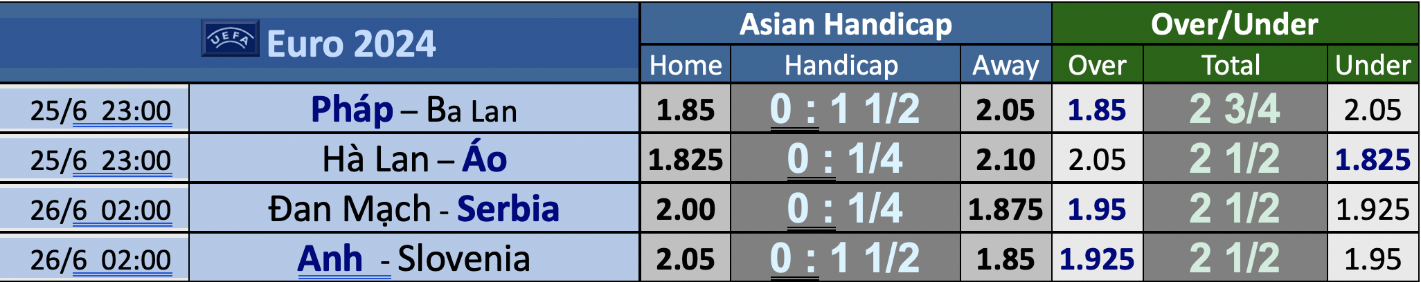 Euro 2024: Soi tỉ số Pháp – Ba Lan và Hà Lan – Áo- Ảnh 4.