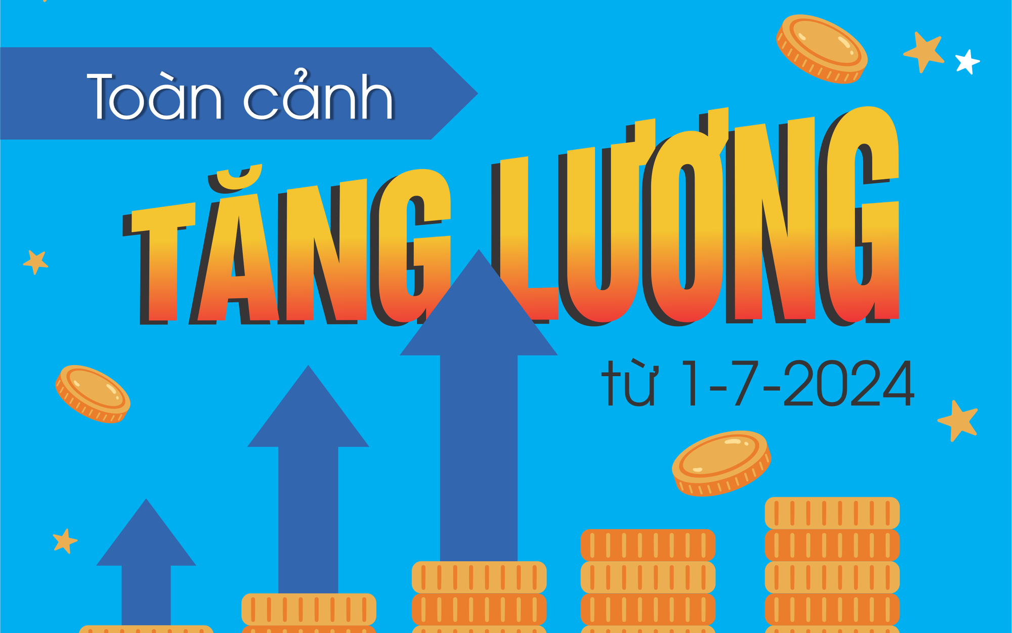 Toàn cảnh tăng lương từ 1-7-2024