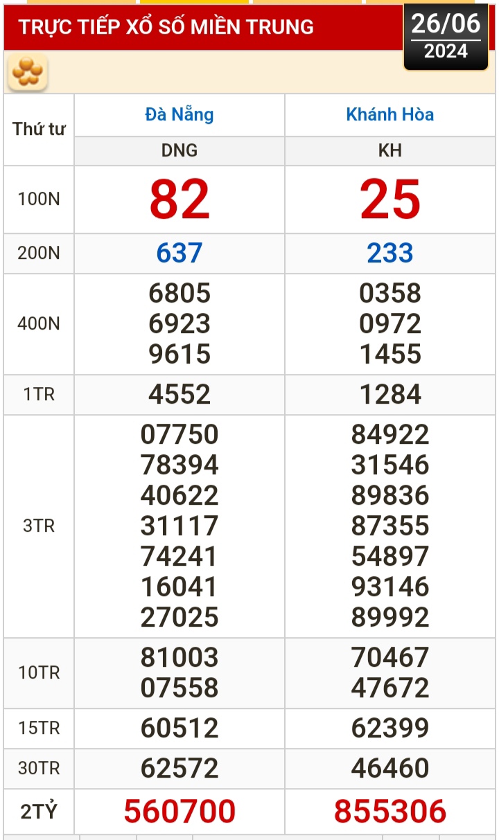 Kết quả xổ số h&ocirc;m nay, 26-6: Đồng Nai, Cần Thơ, S&oacute;c Trăng, Đ&agrave; Nẵng, Kh&aacute;nh H&ograve;a...- Ảnh 2.