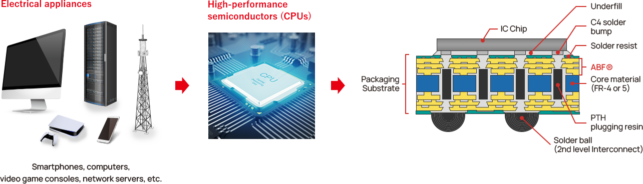 A close-up of a computer chip Description automatically generated