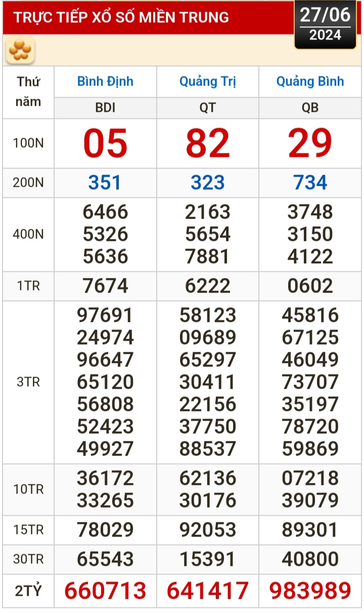 Kết quả xổ số h&ocirc;m nay (27-6): T&acirc;y Ninh, An Giang, B&igrave;nh Thuận, B&igrave;nh Định, H&agrave; Nội...- Ảnh 2.