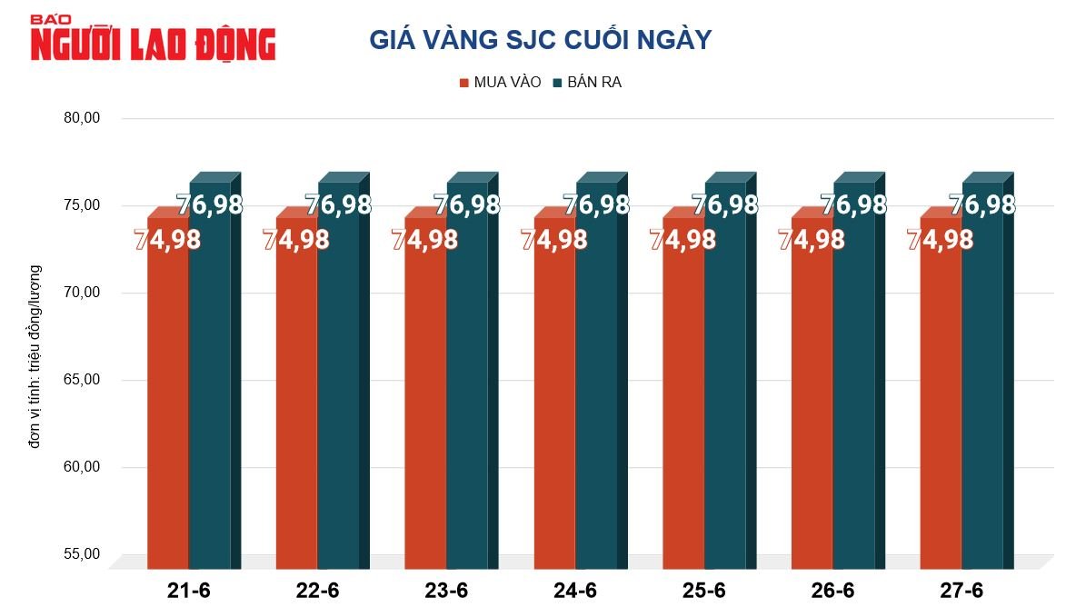 Gi&aacute; v&agrave;ng h&ocirc;m nay, 28-6: Nhiều yếu tố g&acirc;y bất ngờ- Ảnh 2.