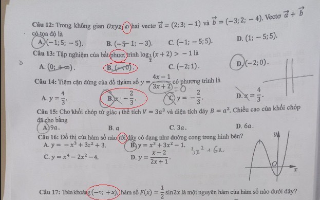 Sở GD-ĐT tỉnh Đắk Lắk thông tin vụ lùm xùm đề thi toán THPT