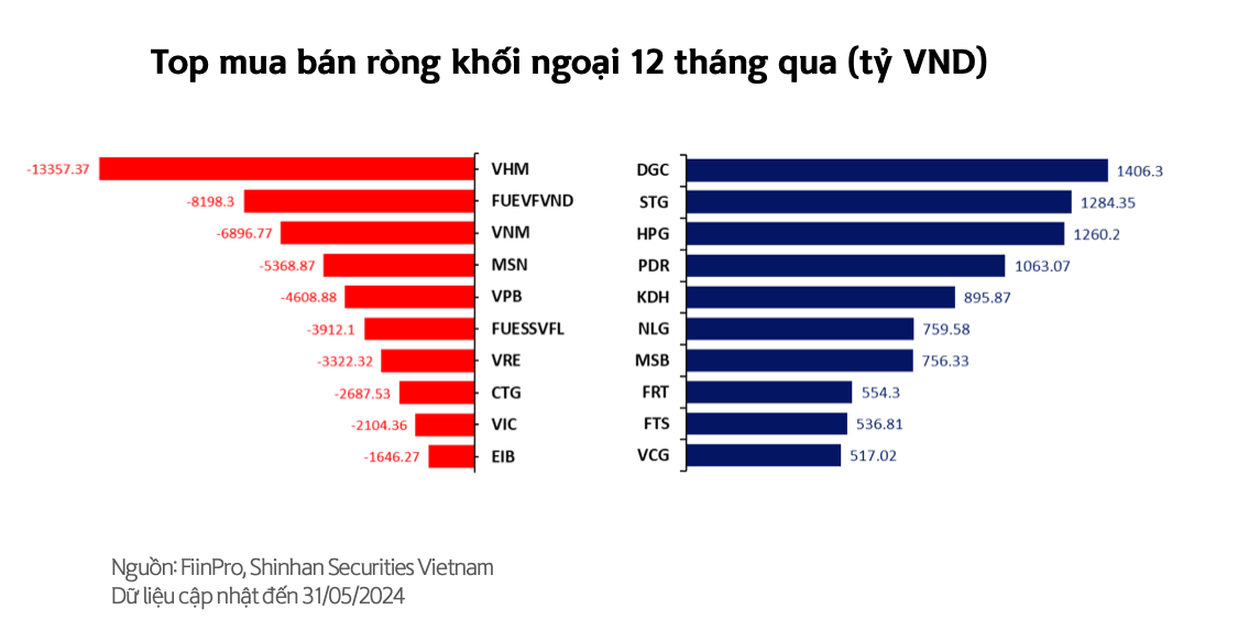 Chứng kho&aacute;n lại rớt mạnh cuối tuần, giới đầu tư "kh&oacute;c r&ograve;ng"- Ảnh 3.