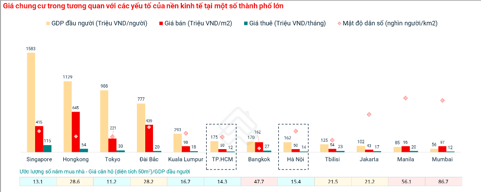 Giá rao bán chung cư Hà Nội tới 50 triệu đồng/m2, ngang với TP HCM- Ảnh 2.