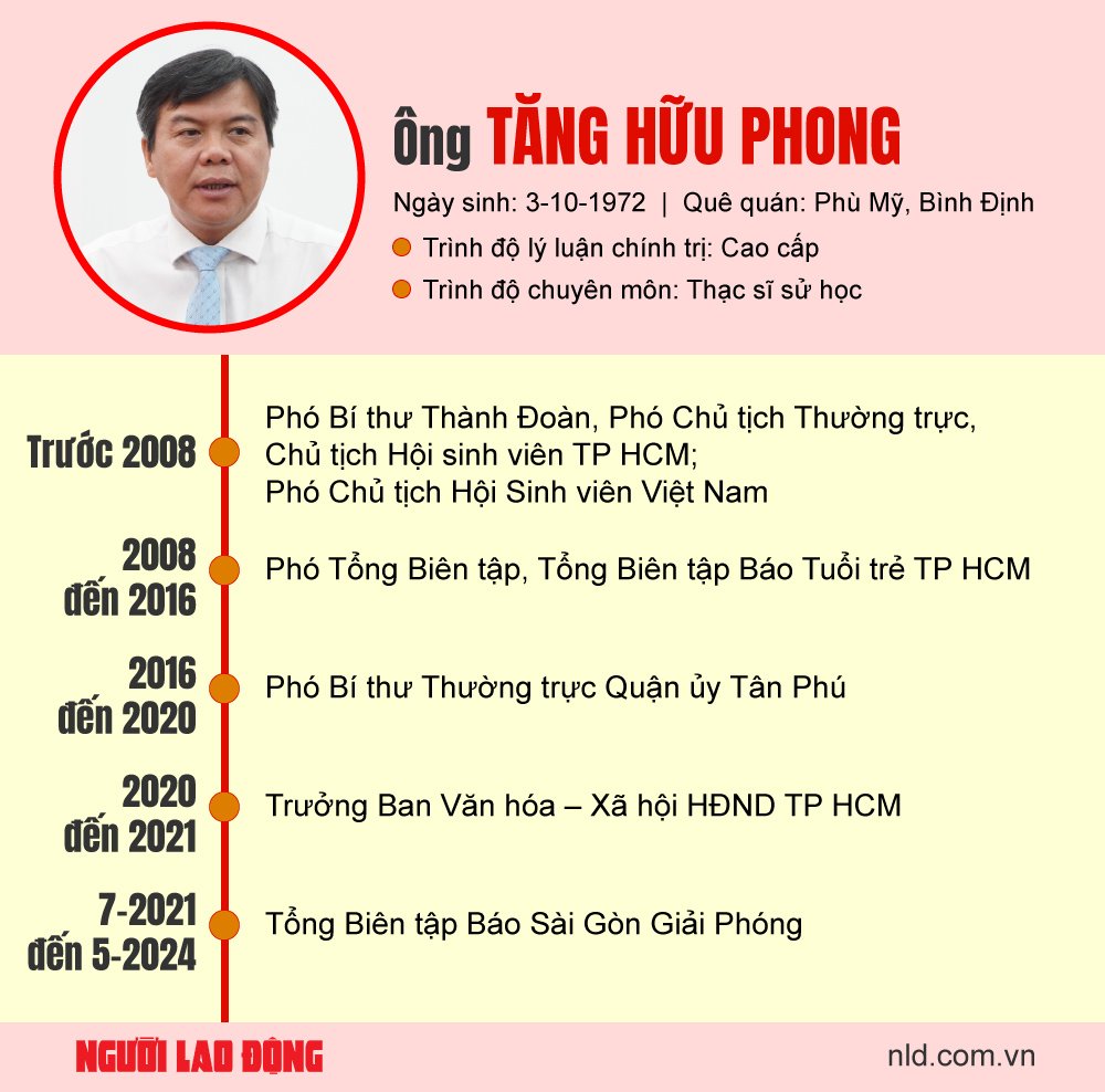 &Ocirc;ng Tăng Hữu Phong giữ chức Ph&oacute; Trưởng Ban Tuy&ecirc;n gi&aacute;o Th&agrave;nh ủy TP HCM- Ảnh 3.