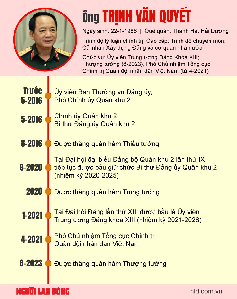 Chủ tịch nước T&ocirc; L&acirc;m trao Quyết định bổ nhiệm t&acirc;n Chủ nhiệm Tổng cục Ch&iacute;nh trị- Ảnh 3.