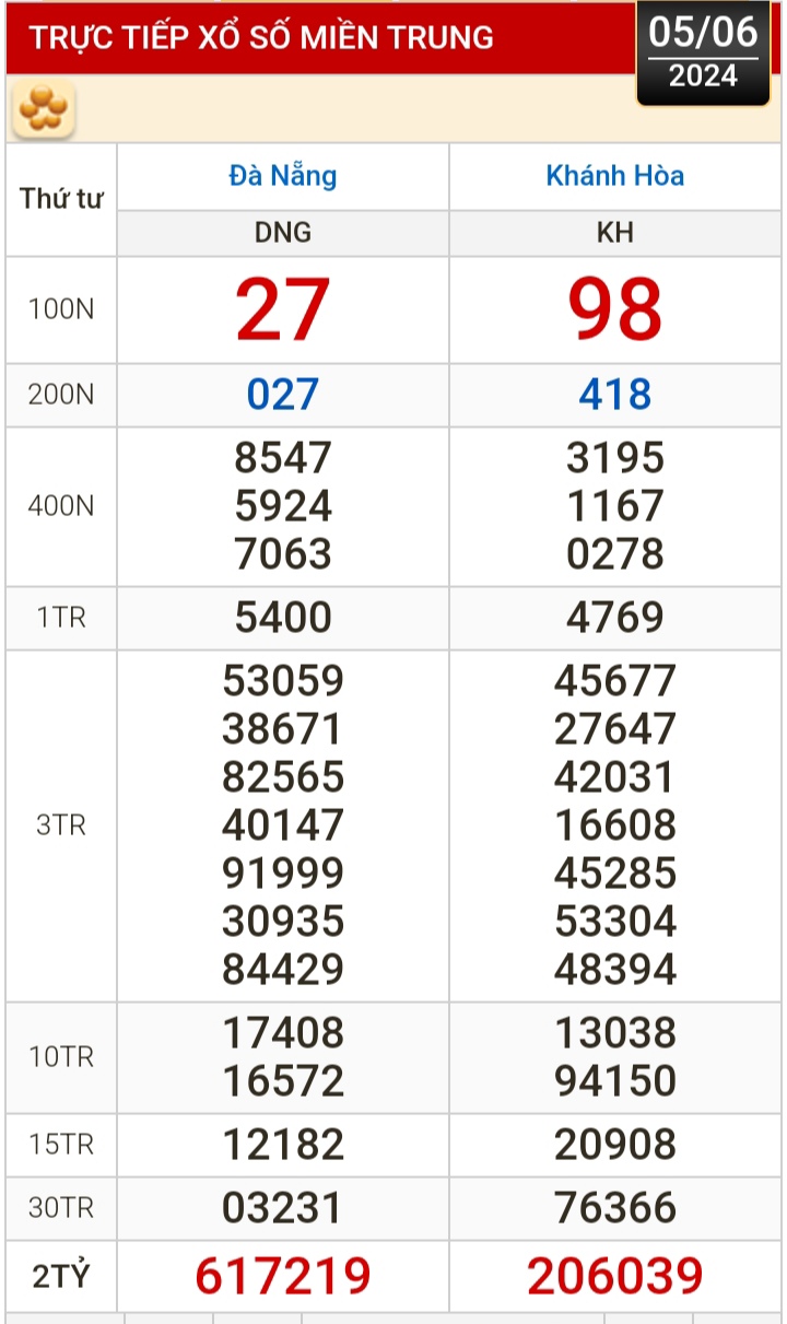 Kết quả xổ số h&ocirc;m nay, 5-6: Đồng Nai, Cần Thơ, S&oacute;c Trăng, Đ&agrave; Nẵng, Kh&aacute;nh H&ograve;a...- Ảnh 2.