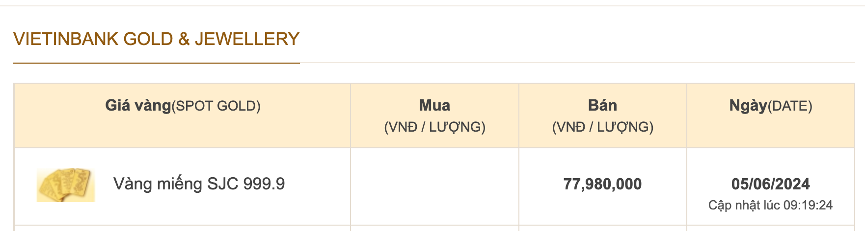Ng&acirc;n h&agrave;ng Nh&agrave; nước hạ gi&aacute; b&aacute;n v&agrave;ng SJC c&ograve;n 76,98 triệu đồng/lượng- Ảnh 3.