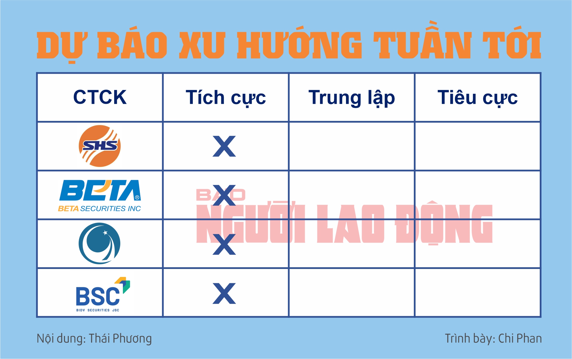 Infographic: Chứng khoán tuần tới (từ 9 đến 14-6): VN-Index sẽ “công phá” vùng 1.300 điểm?- Ảnh 2.