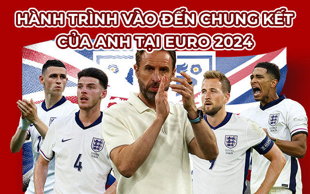 Đường vào chung kết Euro 2024 đầy chông gai của tuyển Anh