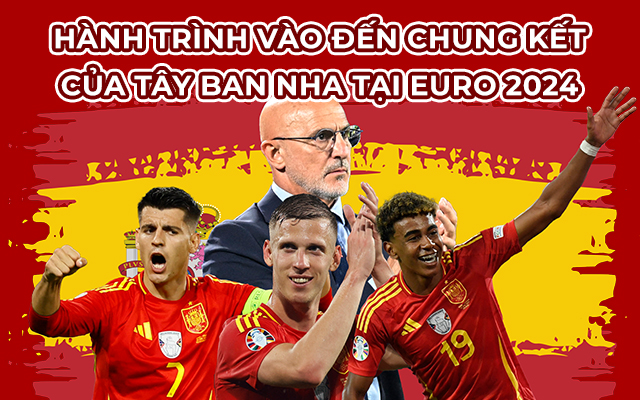 T&acirc;y Ban Nha tiến v&agrave;o trận chung kết Euro 2024 với phong độ ấn tượng