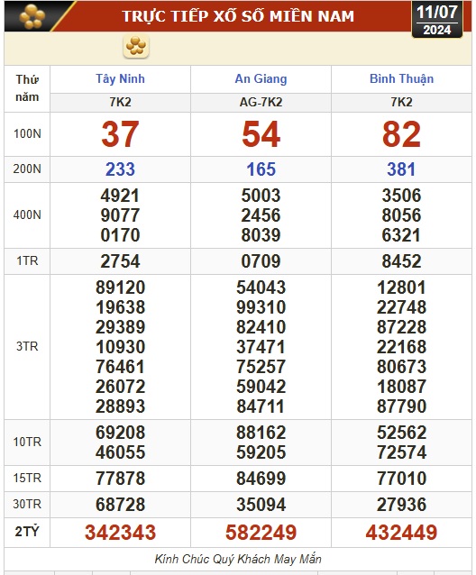 Kết quả xổ số h&ocirc;m nay, 11-7: T&acirc;y Ninh, An Giang, B&igrave;nh Thuận, B&igrave;nh Định, H&agrave; Nội...- Ảnh 1.