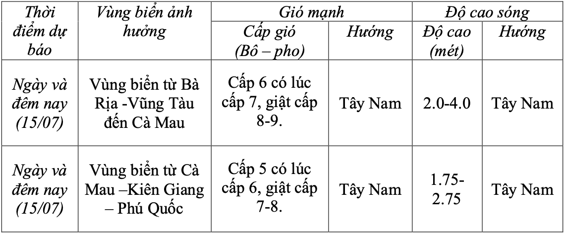 H&ocirc;m nay 15-7, TP HCM v&agrave; Nam Bộ tiếp tục c&oacute; mưa d&ocirc;ng- Ảnh 2.