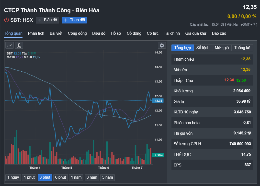 B&agrave; Đặng Huỳnh Ức My l&agrave;m Chủ tịch HĐQT C&ocirc;ng ty CP Th&agrave;nh Th&agrave;nh C&ocirc;ng - Bi&ecirc;n H&ograve;a- Ảnh 1.