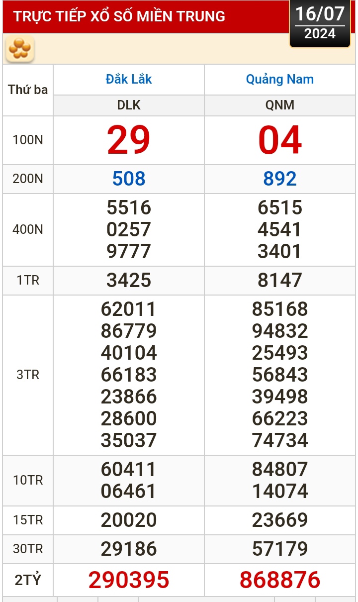Kết quả xổ số h&ocirc;m nay, 16-7: Bến Tre, Vũng T&agrave;u, Bạc Li&ecirc;u, Đắk Lắk, Quảng Nam...- Ảnh 2.