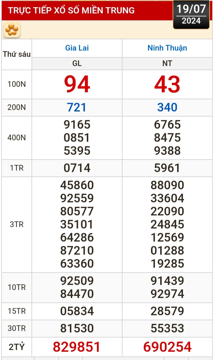 Kết quả xổ số h&ocirc;m nay, 19-7: Vĩnh Long, B&igrave;nh Dương, Tr&agrave; Vinh, Hải Ph&ograve;ng...- Ảnh 2.