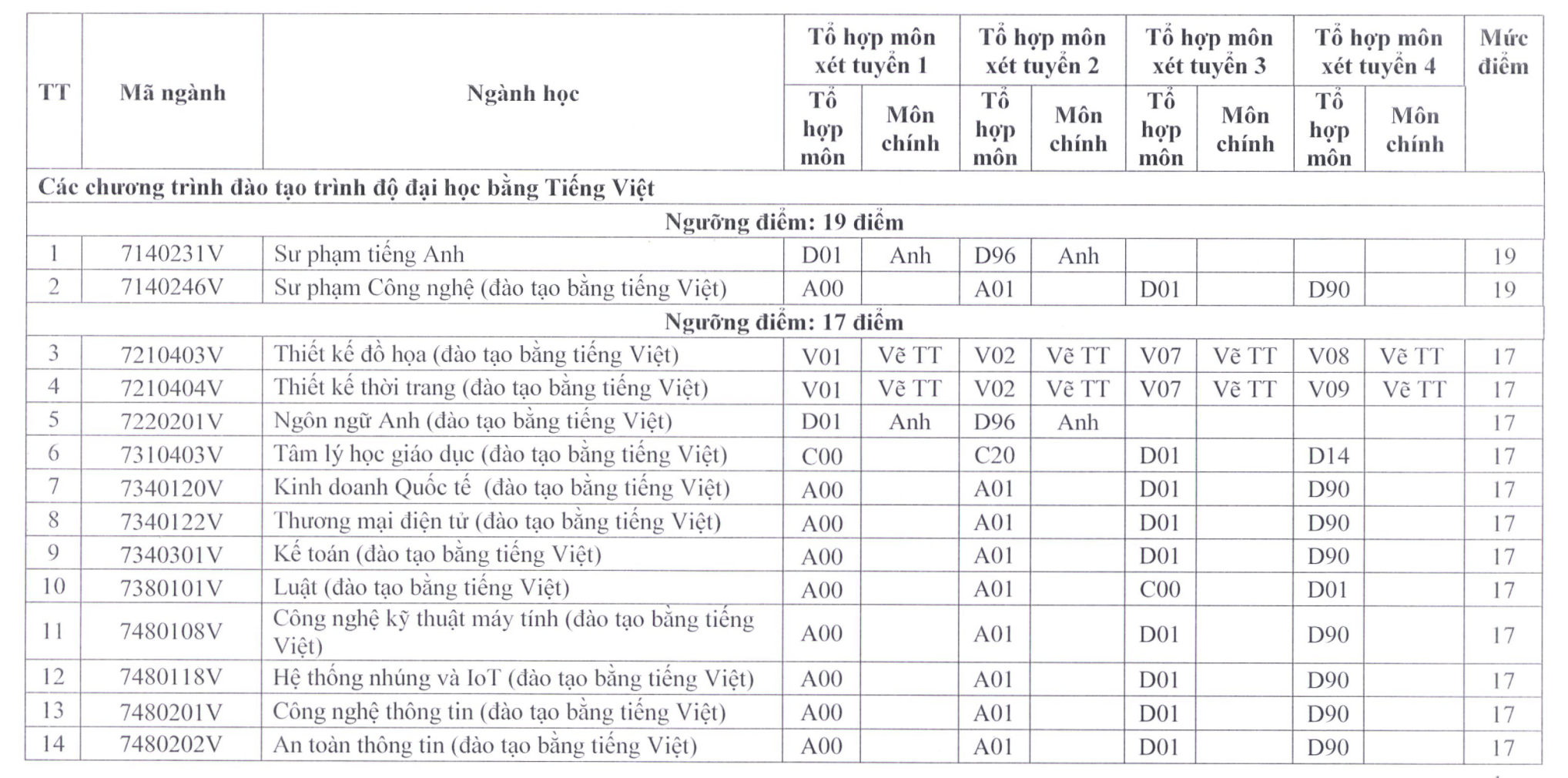 Th&ecirc;m nhiều trường ĐH tại TP HCM c&ocirc;ng bố điểm s&agrave;n- Ảnh 2.