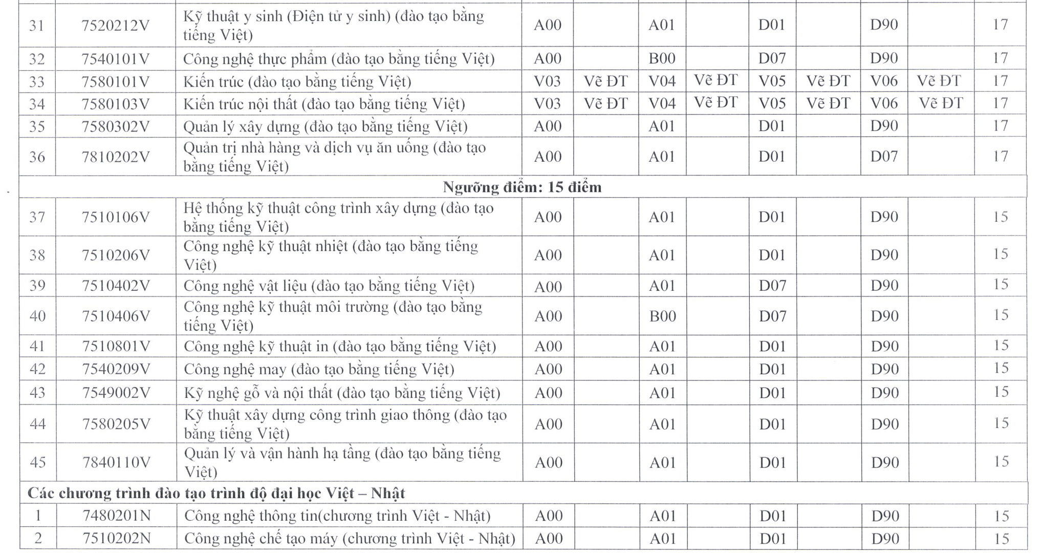 Th&ecirc;m nhiều trường ĐH tại TP HCM c&ocirc;ng bố điểm s&agrave;n- Ảnh 4.