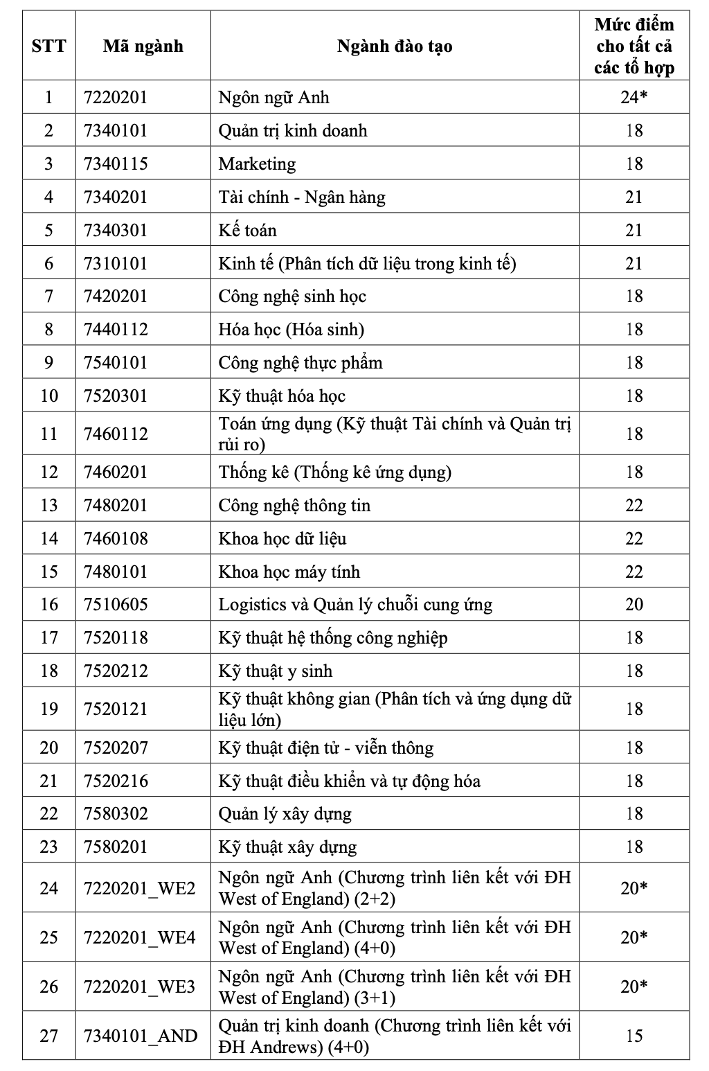 Th&ecirc;m nhiều trường ĐH tại TP HCM c&ocirc;ng bố điểm s&agrave;n- Ảnh 7.