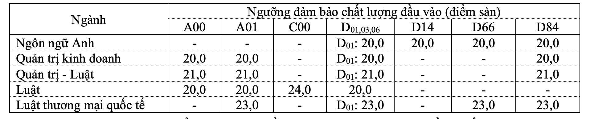 Th&ecirc;m nhiều trường ĐH tại TP HCM c&ocirc;ng bố điểm s&agrave;n- Ảnh 9.