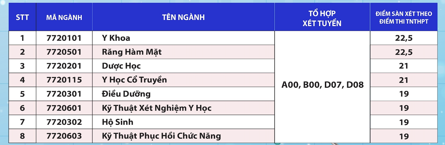 Th&ecirc;m nhiều trường ĐH tại TP HCM c&ocirc;ng bố điểm s&agrave;n- Ảnh 10.