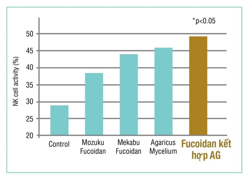 Chart, bar chart Description automatically generated
