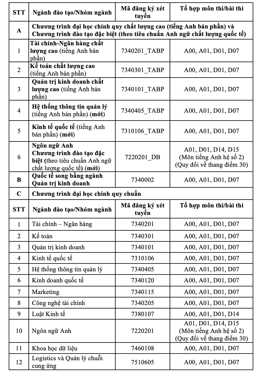 Trường ĐH S&agrave;i G&ograve;n, Ng&acirc;n h&agrave;ng TP HCM c&ocirc;ng bố điểm s&agrave;n x&eacute;t tuyển- Ảnh 3.