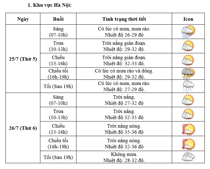 Thời tiết Hà Nội và TP HCM trong 2 ngày Quốc tang Tổng Bí thư Nguyễn Phú Trọng- Ảnh 2.