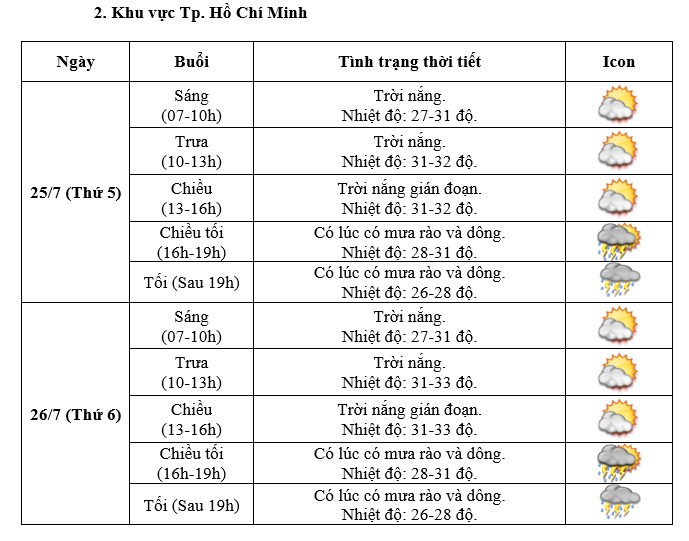 Thời tiết Hà Nội và TP HCM trong 2 ngày Quốc tang Tổng Bí thư Nguyễn Phú Trọng- Ảnh 3.