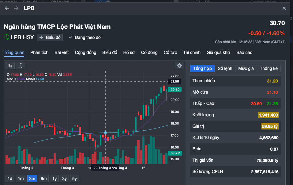 Cổ đ&ocirc;ng lớn nhất của LPBank l&agrave; ai?- Ảnh 2.