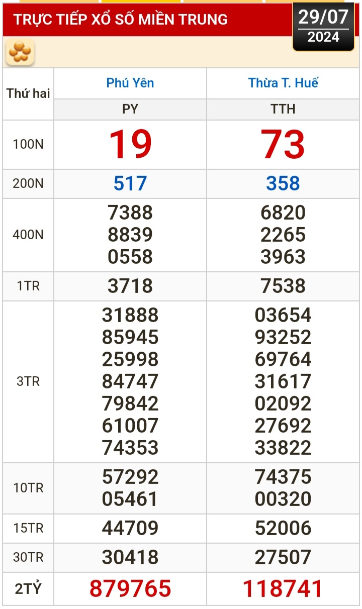 Kết quả xổ số h&ocirc;m nay, 29-7: TP HCM, Đồng Th&aacute;p, C&agrave; Mau, Ph&uacute; Y&ecirc;n, H&agrave; Nội...- Ảnh 2.