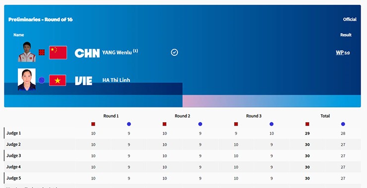 Olympic Paris ng&agrave;y 29-7: H&agrave; Thị Linh dừng bước trước v&otilde; sĩ hạt giống số 1- Ảnh 4.