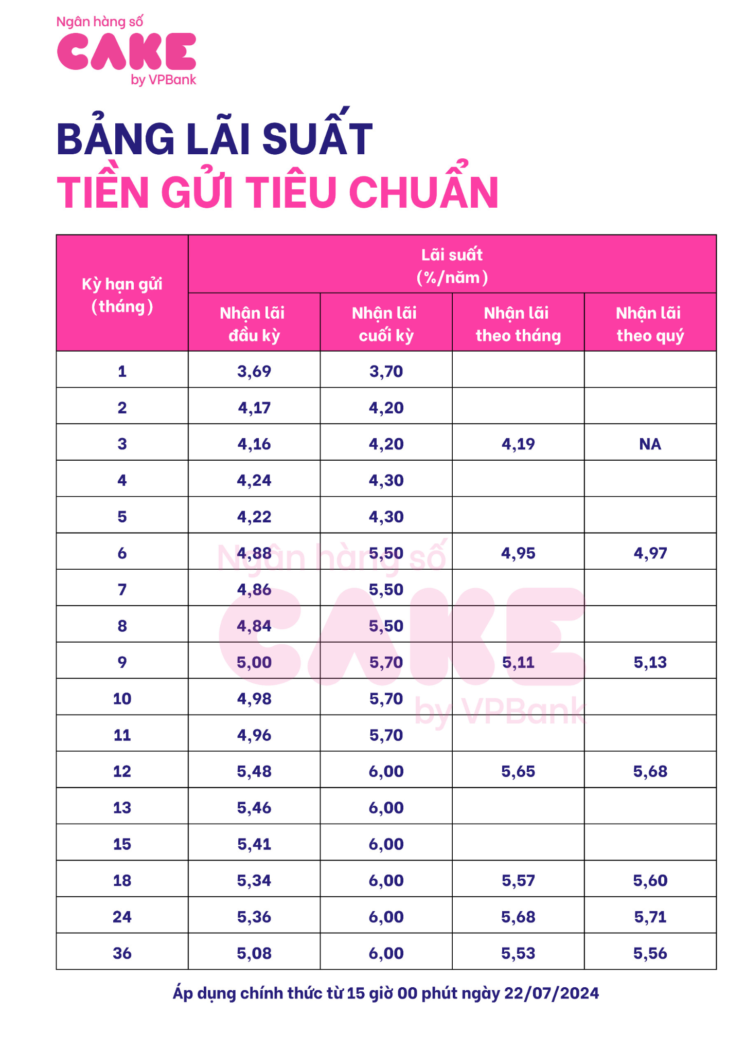 A white sheet with pink and blue text  Description automatically generated