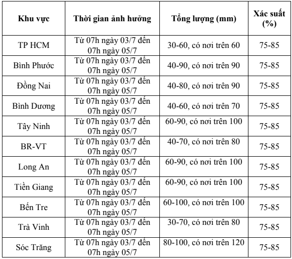 Cảnh báo mưa diện rộng ở TP HCM và Nam Bộ ngày 3-7- Ảnh 3.
