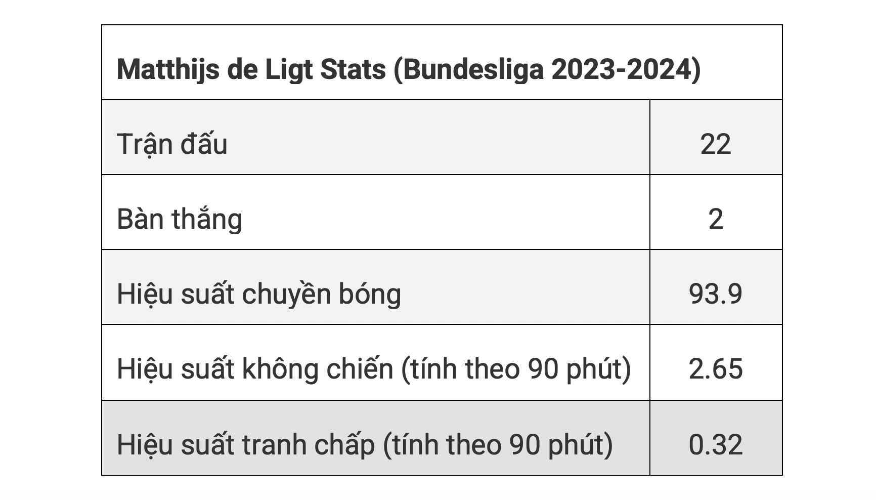 De Ligt đồng ý gia nhập Man United, chờ quyết định từ Bayern Munich- Ảnh 7.