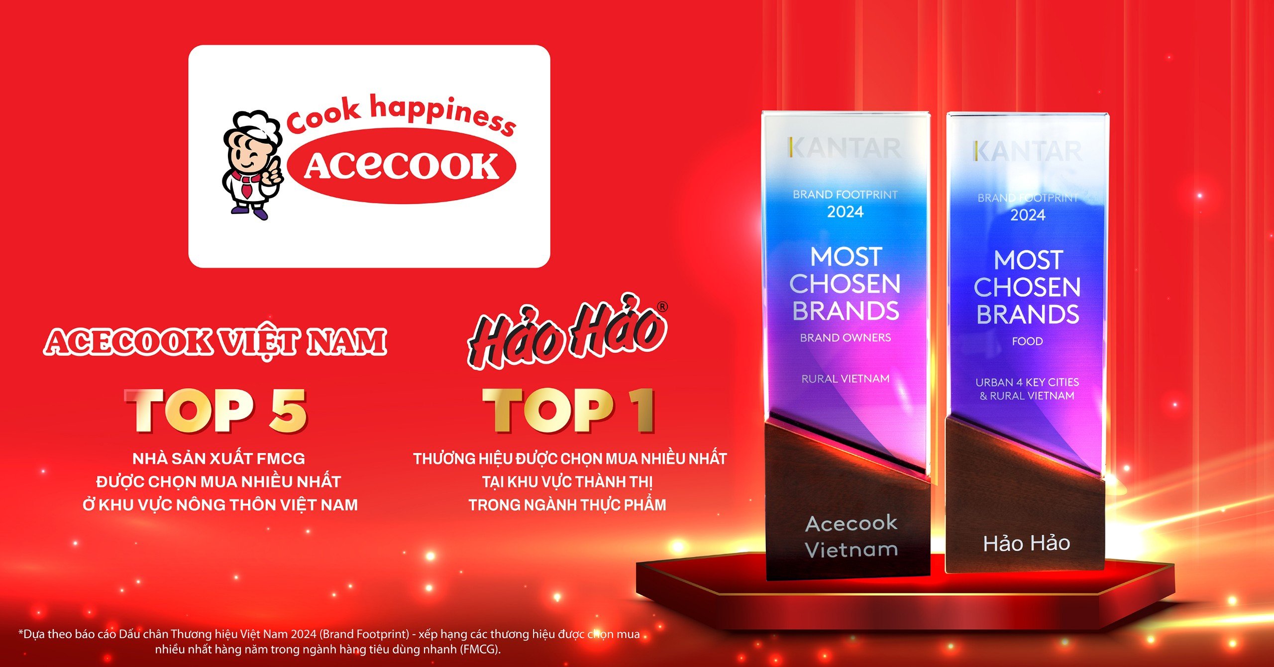 Acecook Việt Nam và Mì Hảo Hảo giữ vững vị trí top những thương hiệu FMCG được chọn mua nhiều nhất