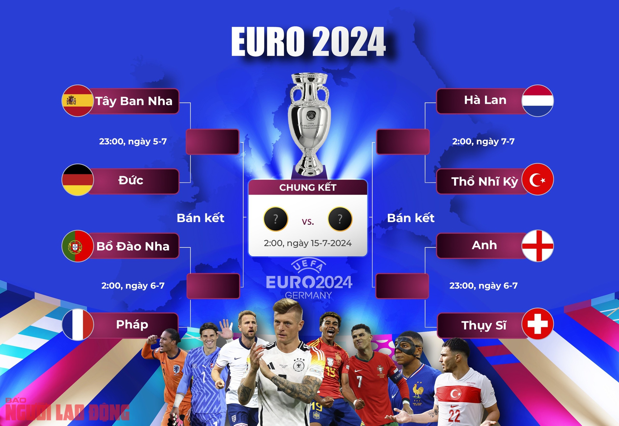 Tặng bạn đọc Lịch thi đấu v&ograve;ng tứ kết Euro 2024- Ảnh 1.