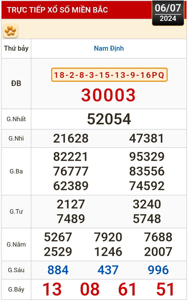 Kết quả xổ số h&ocirc;m nay, 6-7: TP HCM, Long An, B&igrave;nh Phước, Hậu Giang, Đ&agrave; Nẵng...- Ảnh 3.