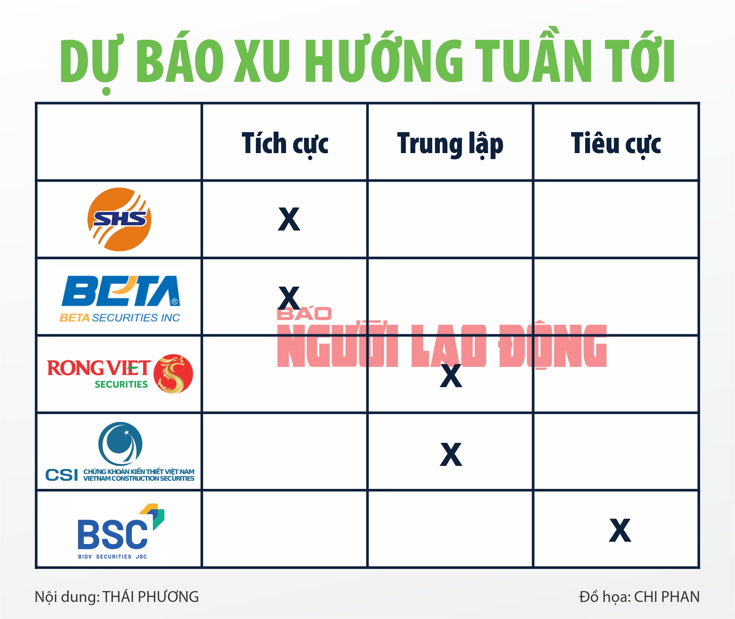 Infographic: Chứng kho&aacute;n tuần tới (từ 8 đến 12-7): Chọn cổ phiếu n&agrave;o đ&oacute;n s&oacute;ng lợi nhuận qu&yacute; II? - Ảnh 2.