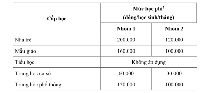 TP HCM điều chỉnh một số khoản thu trong trường c&ocirc;ng lập- Ảnh 1.