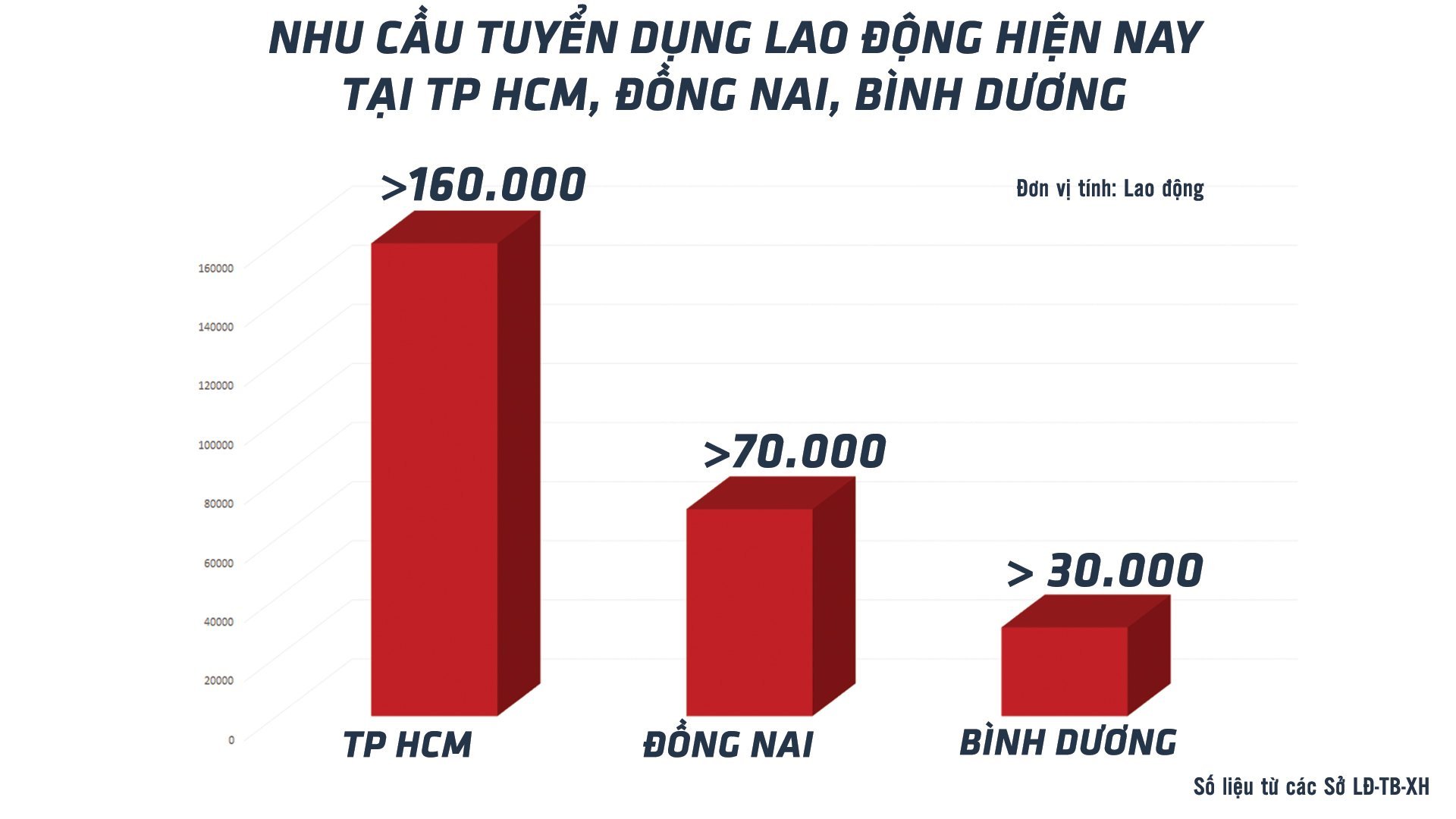 Cơ hội việc l&agrave;m kh&ocirc;ng thiếu- Ảnh 2.