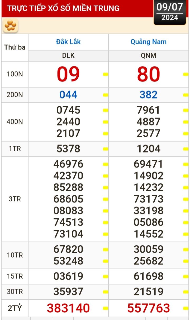 Kết quả xổ số h&ocirc;m nay, 9-7: Bến Tre, Vũng T&agrave;u, Bạc Li&ecirc;u, Đắk Lắk, Quảng Nam...- Ảnh 2.
