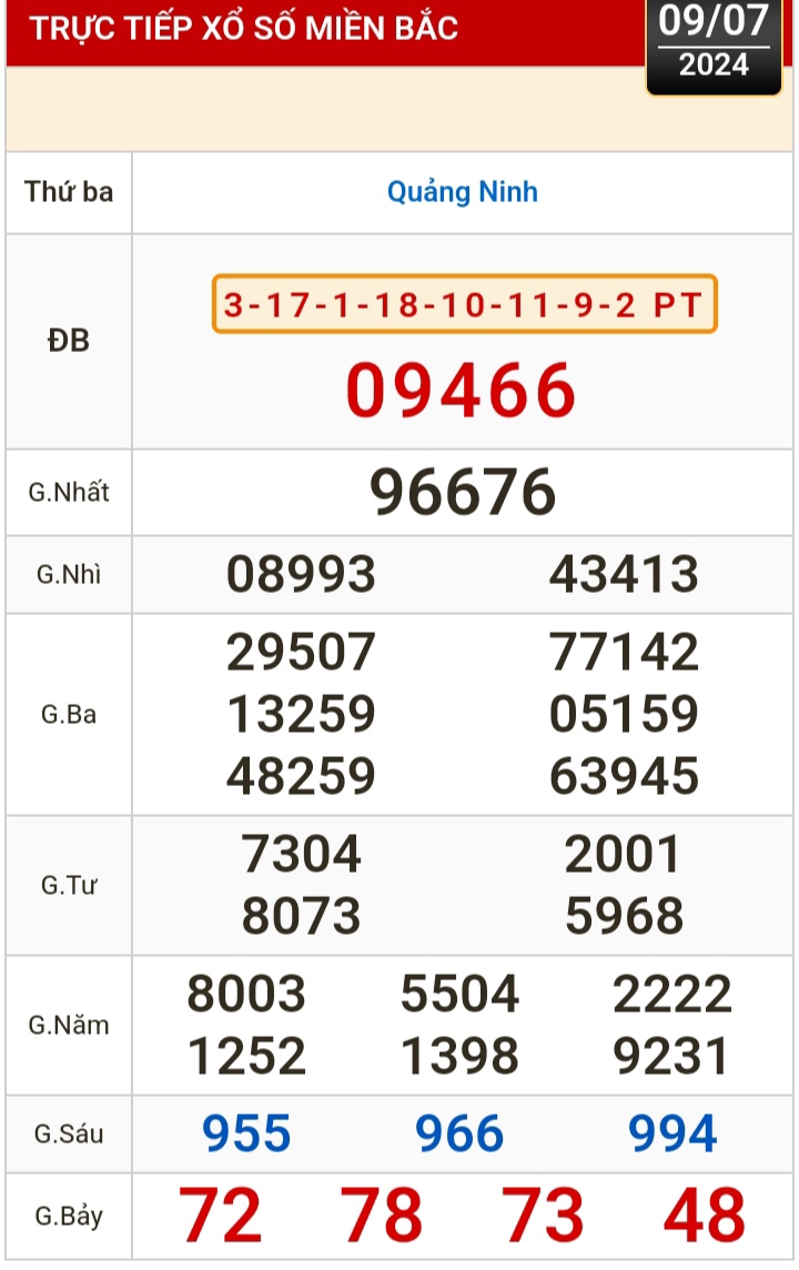 Kết quả xổ số h&ocirc;m nay, 9-7: Bến Tre, Vũng T&agrave;u, Bạc Li&ecirc;u, Đắk Lắk, Quảng Nam...- Ảnh 3.