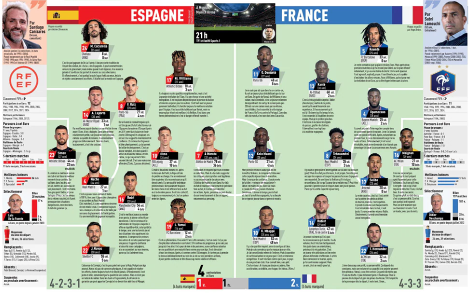Tuyển Tây Ban Nha tìm phương án "bắt chết" Mbappe