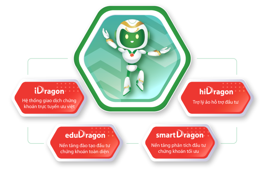 RongViet Invest ch&iacute;nh thức khởi động m&ugrave;a 2- Ảnh 3.