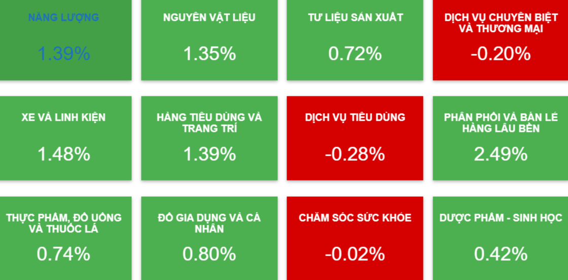 Doanh nghiệp ni&ecirc;m yết đ&aacute;ng ch&uacute; &yacute; 10-8: Ch&iacute;nh thức hủy ni&ecirc;m cổ phiếu HNG, HBC- Ảnh 1.