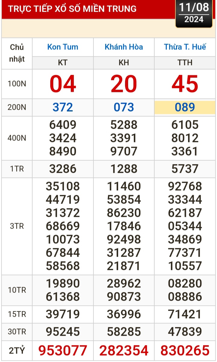 Kết quả xổ số h&ocirc;m nay (11-8): Tiền Giang, Ki&ecirc;n Giang, Đ&agrave; Lạt, Kh&aacute;nh H&ograve;a, Th&aacute;i B&igrave;nh...- Ảnh 3.
